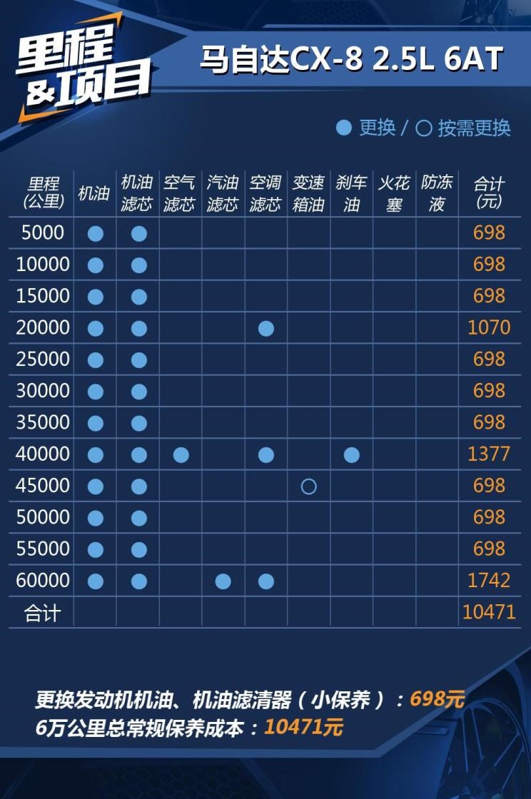  马自达,马自达CX-8,丰田,汉兰达,福特,锐界,比亚迪,汉
