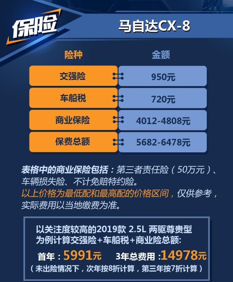 马自达,马自达CX-8,丰田,汉兰达,福特,锐界,比亚迪,汉