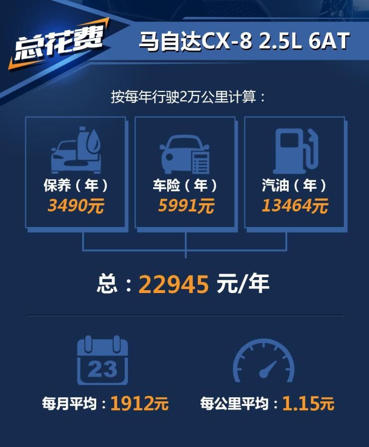  马自达,马自达CX-8,丰田,汉兰达,福特,锐界,比亚迪,汉