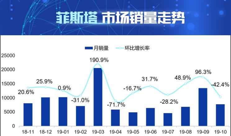 别克,威朗,日产,轩逸,大众,高尔夫,本田,思域,丰田,卡罗拉,凌渡,英朗