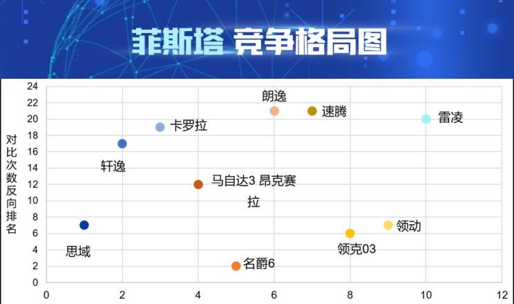 别克,威朗,日产,轩逸,大众,高尔夫,本田,思域,丰田,卡罗拉,凌渡,英朗