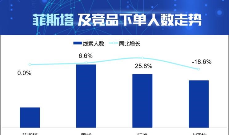  别克,威朗,日产,轩逸,大众,高尔夫,本田,思域,丰田,卡罗拉,凌渡,英朗