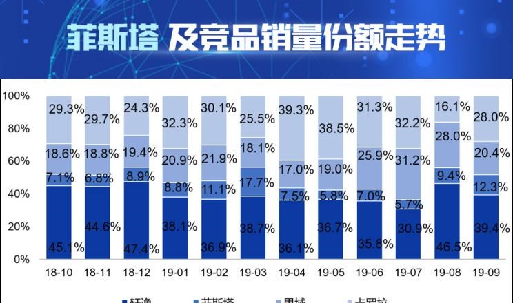  别克,威朗,日产,轩逸,大众,高尔夫,本田,思域,丰田,卡罗拉,凌渡,英朗