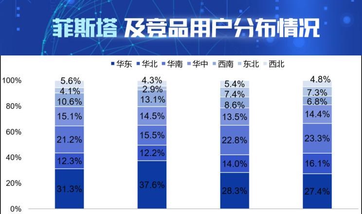  别克,威朗,日产,轩逸,大众,高尔夫,本田,思域,丰田,卡罗拉,凌渡,英朗