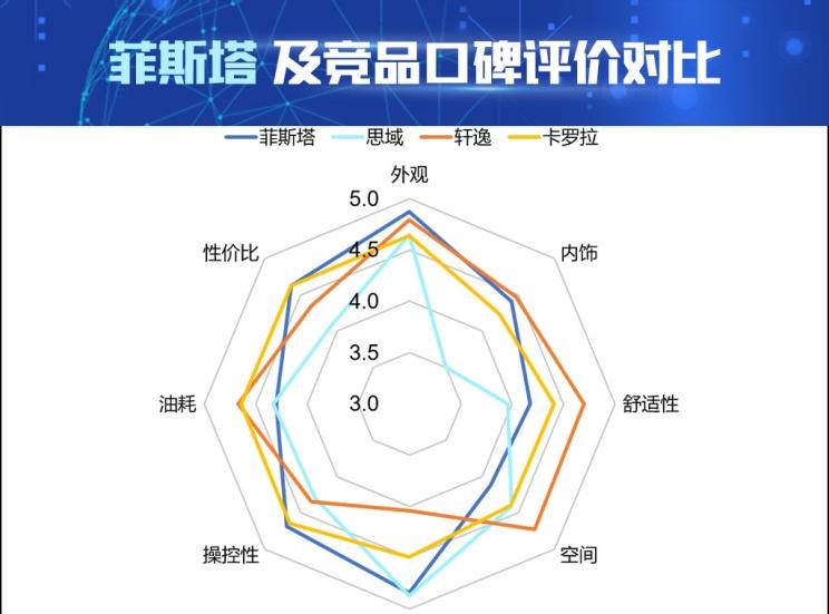  别克,威朗,日产,轩逸,大众,高尔夫,本田,思域,丰田,卡罗拉,凌渡,英朗