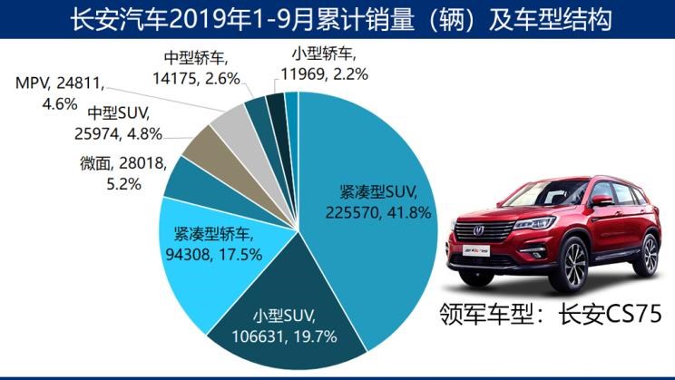  吉利汽车,帝豪,宝骏,宝骏510,缤越,荣威,荣威i5,博越,捷途,捷途X70,长安,长安CS75,长安CS95,远景X6,嘉际,别克,世纪,荣威RX5,本田,本田CR-V,日产,奇骏,五菱汽车,五菱宏光S3,五菱荣光V,五菱宏光S,五菱荣光,丰田,RAV4荣放,哈弗,哈弗H6,哈弗M6,奇瑞,瑞虎8,名爵,名爵6