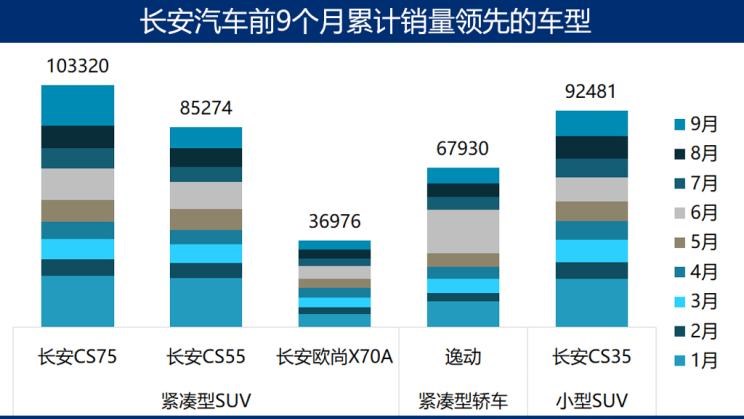  吉利汽车,帝豪,宝骏,宝骏510,缤越,荣威,荣威i5,博越,捷途,捷途X70,长安,长安CS75,长安CS95,远景X6,嘉际,别克,世纪,荣威RX5,本田,本田CR-V,日产,奇骏,五菱汽车,五菱宏光S3,五菱荣光V,五菱宏光S,五菱荣光,丰田,RAV4荣放,哈弗,哈弗H6,哈弗M6,奇瑞,瑞虎8,名爵,名爵6