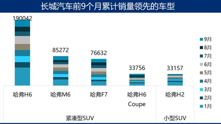  吉利汽车,帝豪,宝骏,宝骏510,缤越,荣威,荣威i5,博越,捷途,捷途X70,长安,长安CS75,长安CS95,远景X6,嘉际,别克,世纪,荣威RX5,本田,本田CR-V,日产,奇骏,五菱汽车,五菱宏光S3,五菱荣光V,五菱宏光S,五菱荣光,丰田,RAV4荣放,哈弗,哈弗H6,哈弗M6,奇瑞,瑞虎8,名爵,名爵6