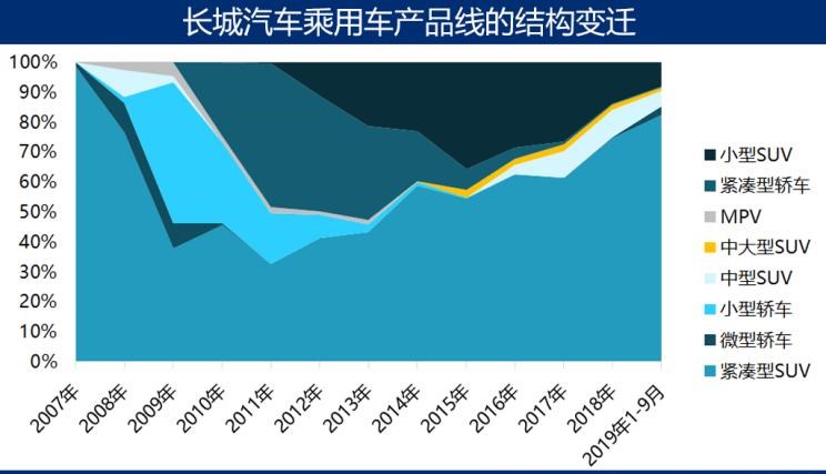  吉利汽车,帝豪,宝骏,宝骏510,缤越,荣威,荣威i5,博越,捷途,捷途X70,长安,长安CS75,长安CS95,远景X6,嘉际,别克,世纪,荣威RX5,本田,本田CR-V,日产,奇骏,五菱汽车,五菱宏光S3,五菱荣光V,五菱宏光S,五菱荣光,丰田,RAV4荣放,哈弗,哈弗H6,哈弗M6,奇瑞,瑞虎8,名爵,名爵6