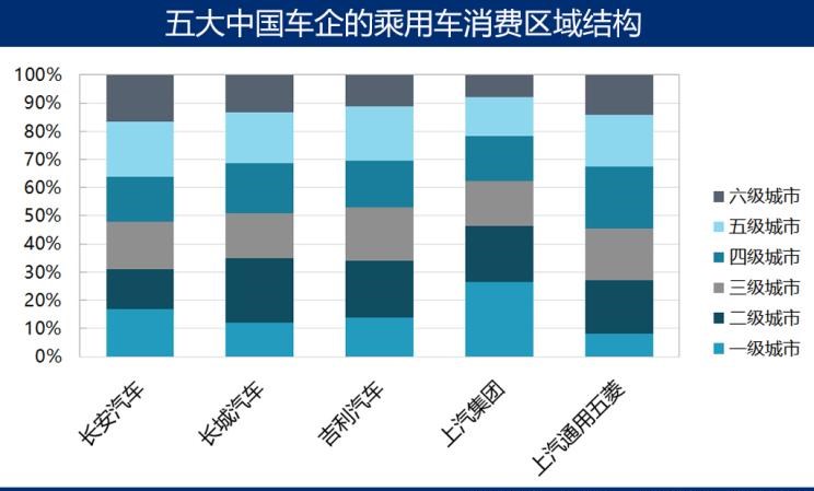  吉利汽车,帝豪,宝骏,宝骏510,缤越,荣威,荣威i5,博越,捷途,捷途X70,长安,长安CS75,长安CS95,远景X6,嘉际,别克,世纪,荣威RX5,本田,本田CR-V,日产,奇骏,五菱汽车,五菱宏光S3,五菱荣光V,五菱宏光S,五菱荣光,丰田,RAV4荣放,哈弗,哈弗H6,哈弗M6,奇瑞,瑞虎8,名爵,名爵6