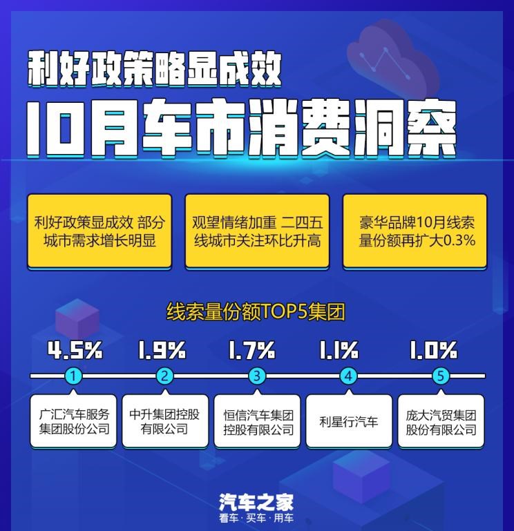  红旗,红旗H5,劳斯莱斯,魅影,本田,思域