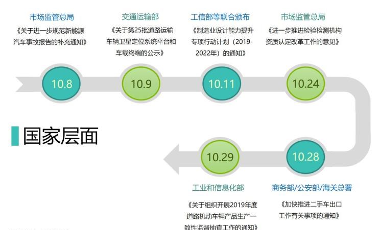  红旗,红旗H5,劳斯莱斯,魅影,本田,思域