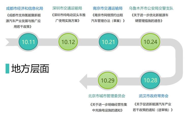  红旗,红旗H5,劳斯莱斯,魅影,本田,思域