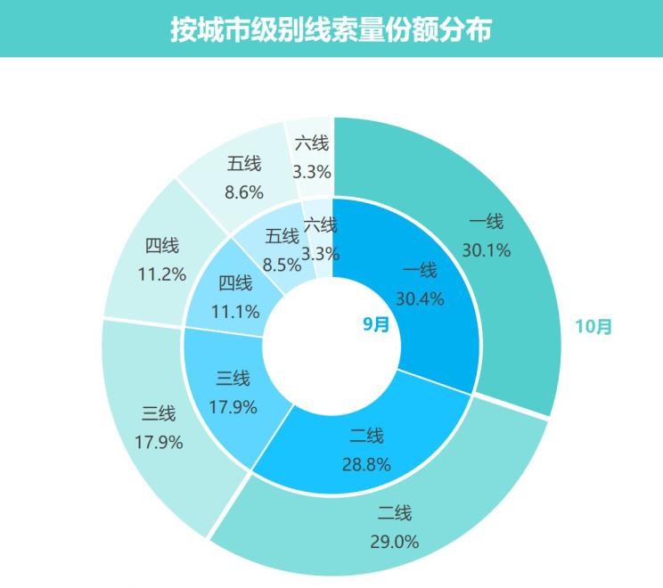  红旗,红旗H5,劳斯莱斯,魅影,本田,思域