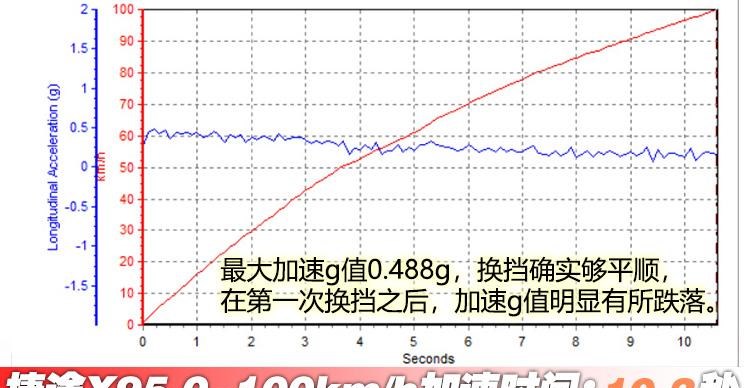  丰田,汉兰达,捷途,捷途X95,比亚迪,汉