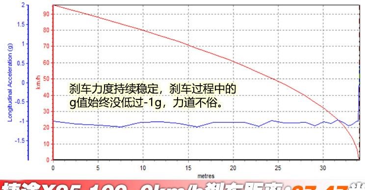  丰田,汉兰达,捷途,捷途X95,比亚迪,汉