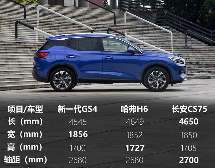  路虎,发现,广汽传祺,传祺GS4