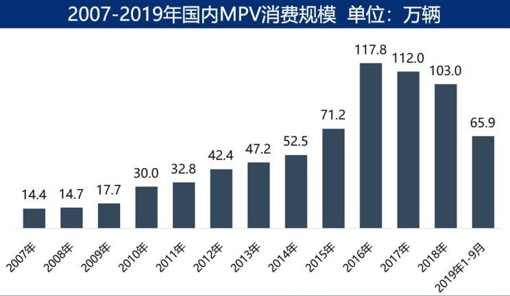  本田,奥德赛,别克,别克GL6,丰田,埃尔法,艾力绅,路虎,发现,别克GL8,奔驰,奔驰V级