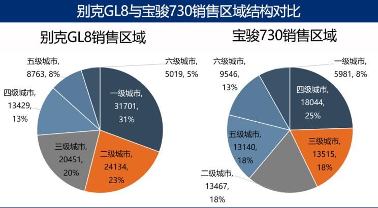  本田,奥德赛,别克,别克GL6,丰田,埃尔法,艾力绅,路虎,发现,别克GL8,奔驰,奔驰V级