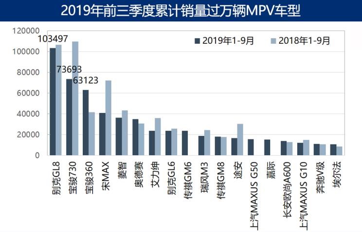  本田,奥德赛,别克,别克GL6,丰田,埃尔法,艾力绅,路虎,发现,别克GL8,奔驰,奔驰V级