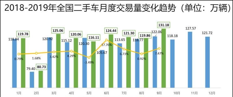  路虎,发现