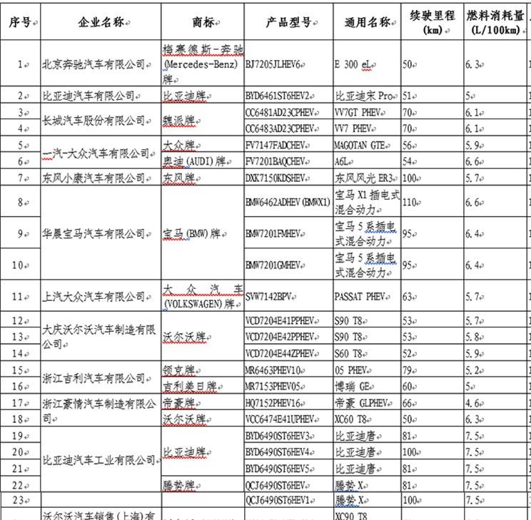  大众,帕萨特,领克,领克05 PHEV,领克05