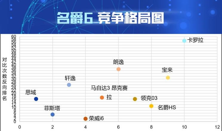  日产,轩逸,本田,思域,名爵,名爵6