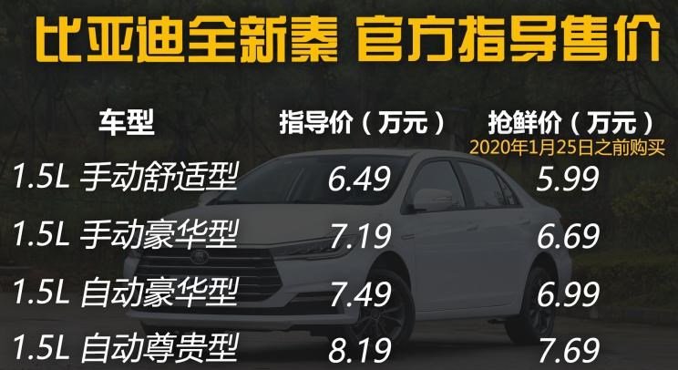  比亚迪,比亚迪V3,比亚迪e6,比亚迪e3,比亚迪D1,元新能源,比亚迪e9,宋MAX新能源,元Pro,比亚迪e2,驱逐舰05,海鸥,护卫舰07,海豹,元PLUS,海豚,唐新能源,宋Pro新能源,汉,宋PLUS新能源,秦PLUS新能源,现代,伊兰特,创虎,泓图,伊兰特(进口),盛图,IONIQ(艾尼氪)6,Nexo,MUFASA,名图 纯电动,现代ix25,悦纳,名图,帕里斯帝,索纳塔,库斯途,胜达,悦动,现代ix35,LAFESTA 菲斯塔,途胜