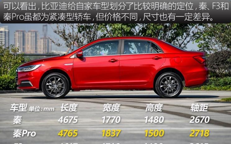  比亚迪,比亚迪V3,比亚迪e6,比亚迪e3,比亚迪D1,元新能源,比亚迪e9,宋MAX新能源,元Pro,比亚迪e2,驱逐舰05,海鸥,护卫舰07,海豹,元PLUS,海豚,唐新能源,宋Pro新能源,汉,宋PLUS新能源,秦PLUS新能源,现代,伊兰特,创虎,泓图,伊兰特(进口),盛图,IONIQ(艾尼氪)6,Nexo,MUFASA,名图 纯电动,现代ix25,悦纳,名图,帕里斯帝,索纳塔,库斯途,胜达,悦动,现代ix35,LAFESTA 菲斯塔,途胜
