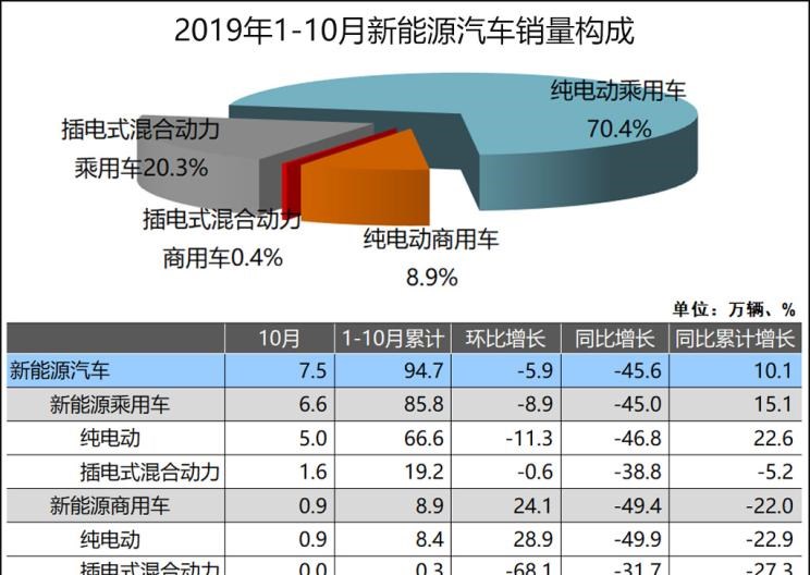  欧拉,欧拉好猫,欧拉朋克猫,欧拉白猫,欧拉好猫GT,欧拉黑猫,欧拉闪电猫,欧拉芭蕾猫,奔驰,奔驰C级,奔驰E级 插电混动,迈巴赫GLS,威霆,奔驰V级,奔驰G级 AMG,奔驰GLC轿跑,奔驰CLA级,奔驰E级(进口),奔驰GLA,奔驰GLS,奔驰G级,奔驰C级(进口),奔驰GLE,奔驰GLB,奔驰A级,奔驰GLC,迈巴赫S级,奔驰S级,奔驰E级,福特,撼路者,Mustang,锐界,领裕,Bronco Sport,福特电马,新世代全顺,EVOS,Bronco,途睿欧,领界,全顺,福睿斯,福特F-150,锐际,领睿,锐界L,福克斯,探险者,蒙迪欧,大众,途岳,途观L,宝来,迈腾,帕萨特,速腾,途铠,探歌,途锐,探影,Polo,探岳,高尔夫,一汽-大众CC,途昂,揽巡,桑塔纳,凌渡,揽境,朗逸,本田,雅阁,飞度,缤智,本田XR-V,皓影,思域,本田CR-V,艾力绅,凌派,英仕派,奥德赛,冠道,型格,e:NP1 极湃1,本田HR-V,ZR-V 致在,思域(进口),本田CR-V 锐·混动e+,享域,本田UR-V,奔腾,奔腾T90,奔腾B70S,奔腾NAT,奔腾T77,奔腾T99,奔腾T55,奔腾E01,奔腾M9,奔腾B70,雷克萨斯,雷克萨斯LX,雷克萨斯UX,雷克萨斯NX,雷克萨斯RZ,雷克萨斯LS,雷克萨斯RX,雷克萨斯LF-30,雷克萨斯NX 插电混动,雷克萨斯GX,雷克萨斯UX 纯电动,雷克萨斯RX 插电混动,雷克萨斯LC,雷克萨斯LM,雷克萨斯ES,比亚迪,比亚迪V3,比亚迪e6,比亚迪e3,比亚迪D1,元新能源,比亚迪e9,宋MAX新能源,元Pro,比亚迪e2,驱逐舰05,海鸥,护卫舰07,海豹,元PLUS,海豚,唐新能源,宋Pro新能源,汉,宋PLUS新能源,秦PLUS新能源,吉利汽车,星越L,嘉际PHEV,帝豪EV,星越S,星越L 增程电动版,博瑞,帝豪S,嘉际,帝豪L Hi·P,豪越,远景X6,吉利ICON,博越,缤瑞,豪越L,熊猫mini,缤越,博越L,星瑞,帝豪,哈弗,哈弗神兽PHEV,哈弗如歌DHT-PHEV,哈弗枭龙MAX DHT-PHEV,哈弗二代大狗DHT-PHEV,哈弗H6S,哈弗H6 DHT-PHEV,哈弗赤兔,哈弗神兽,哈弗酷狗,哈弗二代大狗,哈弗初恋,哈弗H9,哈弗M6,哈弗大狗,哈弗H6,红旗,红旗E-HS3,红旗H5-FCEV,红旗HS3,红旗H7,红旗E-HS9,红旗LS7,红旗HS6,红旗HS7,红旗H6,红旗H5经典,红旗HQ9,红旗E-QM5,红旗H9,红旗HS5,红旗H5,宝马,宝马5系,宝马6系GT,宝马X3(进口),宝马iX3,宝马X4,宝马Z4,宝马5系 插电混动,宝马X2,宝马X6,宝马X7,宝马i3,宝马4系,宝马5系(进口),宝马2系,宝马1系,宝马7系,宝马X3,宝马X5,宝马X1,宝马3系,一汽,森雅R8,一汽蓝舰H6,森雅鸿雁,东风,猛士MS600,锐骐6 EV,俊风E11K,锐骐,锐骐6,锐骐7,帕拉索,猛士M50,日产,轩逸,Ariya(海外),日产Z,奇骏·电驱版 e-POWER,ARIYA艾睿雅,纳瓦拉,蓝鸟,劲客,骐达,楼兰,奇骏·荣耀,轩逸·电驱版 e-POWER,途乐,途达,奇骏,逍客,天籁,长城,风骏7 EV,炮EV,风骏7,风骏5,山海炮,金刚炮,炮,丰田,卡罗拉锐放,威兰达,锋兰达,RAV4荣放,汉兰达,卡罗拉,凯美瑞,亚洲狮,一汽丰田bZ3,红杉,丰田C-HR,皇冠,埃尔法,广汽丰田bZ4X,YARiS L 致炫,赛那,皇冠陆放,雷凌,威驰,亚洲龙,长安,奔奔E-Star, 长安CS75PLUS 智电iDD,悦翔,长安UNI-K 智电iDD,锐程CC,览拓者,锐程PLUS,长安UNI-V 智电iDD,长安Lumin,长安CS75,长安UNI-K,长安CS95,长安CS15,长安CS35PLUS,长安CS55PLUS,长安UNI-T,逸动,逸达,长安CS75PLUS,长安UNI-V,理念,广汽本田VE-1