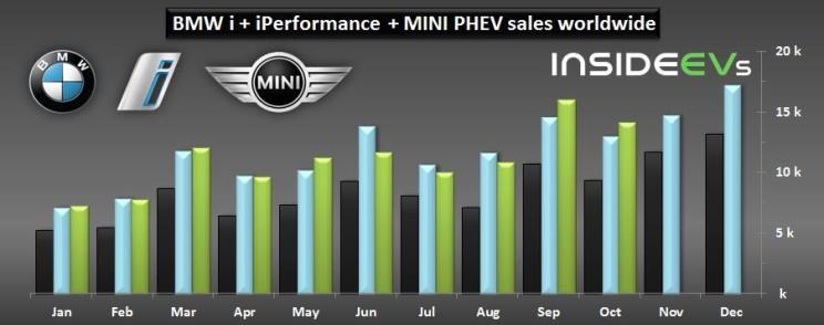  MINI,MINI,宝马,宝马X3,宝马5系,宝马3系
