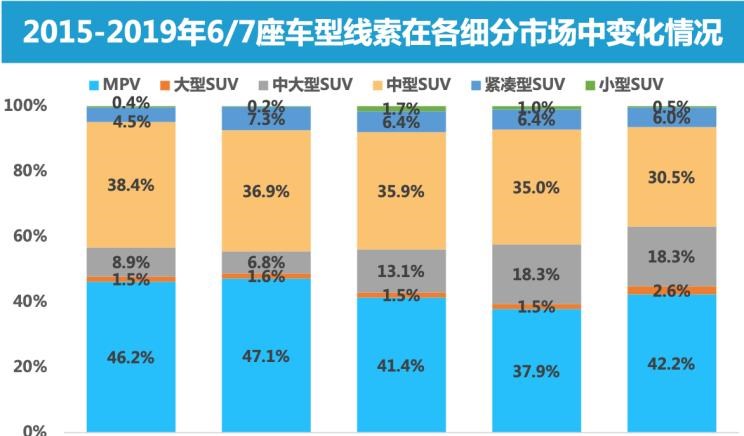 比亚迪,唐新能源,福特,锐界,广汽传祺,传祺GS8,东风风光,风光580,现代,胜达,捷途,捷途X90