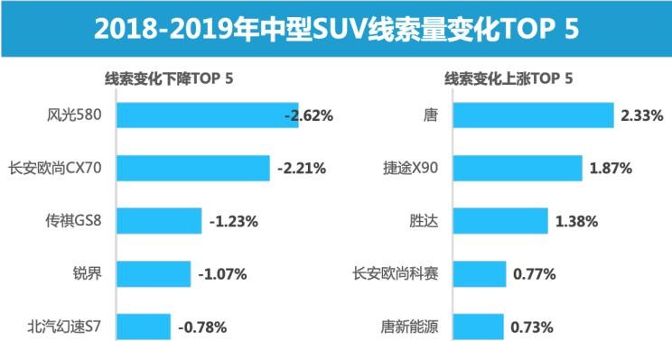  比亚迪,唐新能源,福特,锐界,广汽传祺,传祺GS8,东风风光,风光580,现代,胜达,捷途,捷途X90