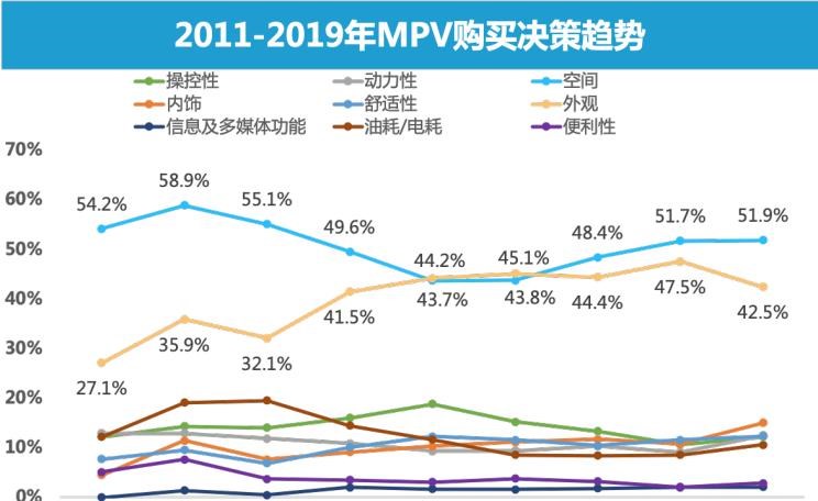  比亚迪,唐新能源,福特,锐界,广汽传祺,传祺GS8,东风风光,风光580,现代,胜达,捷途,捷途X90