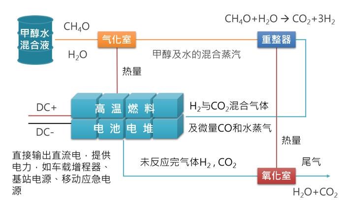  爱驰,爱驰U5