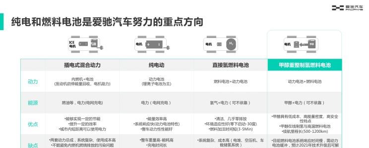  爱驰,爱驰U5