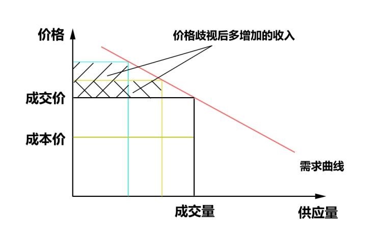  大众,朗逸,速腾,宝来,理想汽车,理想ONE,桑塔纳,高尔夫,凌渡