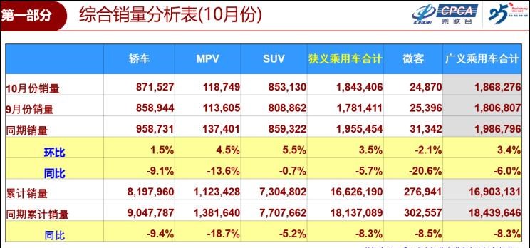  大众,途岳,途观L,宝来,迈腾,帕萨特,速腾,途铠,探歌,途锐,探影,Polo,探岳,高尔夫,一汽-大众CC,途昂,揽巡,桑塔纳,凌渡,揽境,朗逸,吉利汽车,星越L,嘉际PHEV,帝豪EV,星越S,星越L 增程电动版,博瑞,帝豪S,嘉际,帝豪L Hi·P,豪越,远景X6,吉利ICON,博越,缤瑞,豪越L,熊猫mini,缤越,博越L,星瑞,帝豪,一汽,森雅R8,一汽蓝舰H6,森雅鸿雁,长城,风骏7 EV,炮EV,风骏7,风骏5,山海炮,金刚炮,炮,长安,奔奔E-Star, 长安CS75PLUS 智电iDD,悦翔,长安UNI-K 智电iDD,锐程CC,览拓者,锐程PLUS,长安UNI-V 智电iDD,长安Lumin,长安CS75,长安UNI-K,长安CS95,长安CS15,长安CS35PLUS,长安CS55PLUS,长安UNI-T,逸动,逸达,长安CS75PLUS,长安UNI-V
