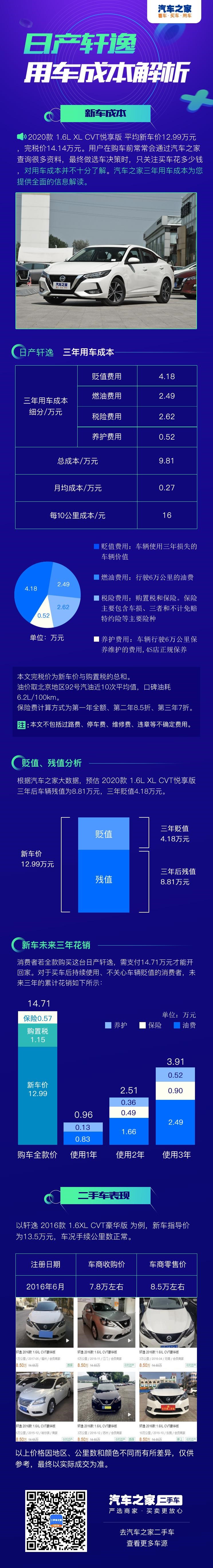  日产,轩逸