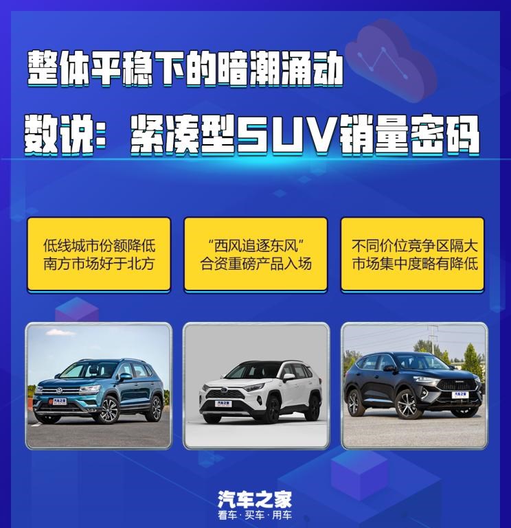  捷达,捷达VS5,大众,探歌,途岳,吉利汽车,博越,路虎,发现,荣威,荣威RX5,日产,奇骏,丰田,RAV4荣放,哈弗,哈弗H6