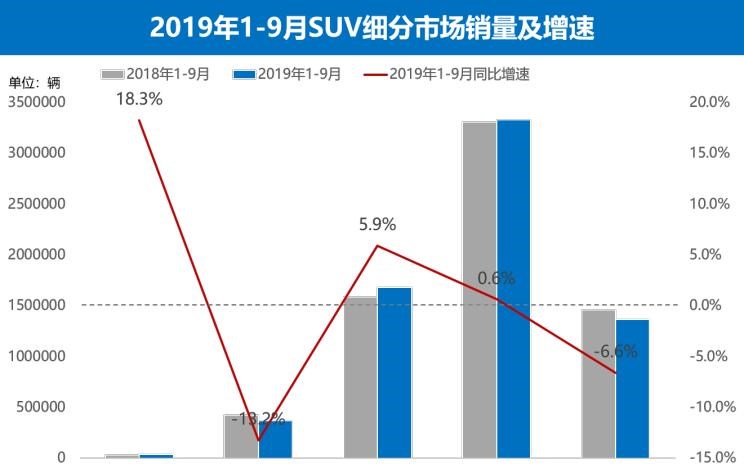  捷达,捷达VS5,大众,探歌,途岳,吉利汽车,博越,路虎,发现,荣威,荣威RX5,日产,奇骏,丰田,RAV4荣放,哈弗,哈弗H6