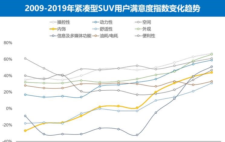  捷达,捷达VS5,大众,探歌,途岳,吉利汽车,博越,路虎,发现,荣威,荣威RX5,日产,奇骏,丰田,RAV4荣放,哈弗,哈弗H6