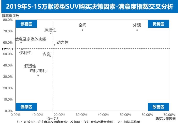  捷达,捷达VS5,大众,探歌,途岳,吉利汽车,博越,路虎,发现,荣威,荣威RX5,日产,奇骏,丰田,RAV4荣放,哈弗,哈弗H6