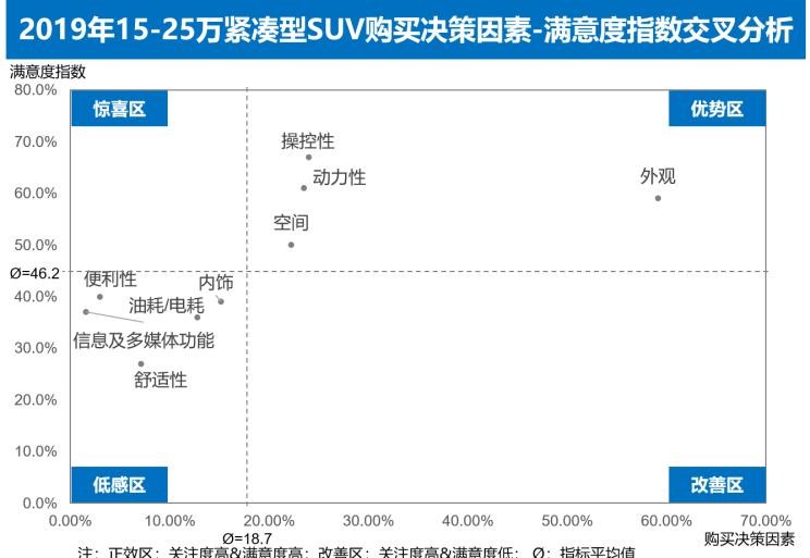  捷达,捷达VS5,大众,探歌,途岳,吉利汽车,博越,路虎,发现,荣威,荣威RX5,日产,奇骏,丰田,RAV4荣放,哈弗,哈弗H6
