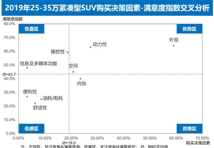  捷达,捷达VS5,大众,探歌,途岳,吉利汽车,博越,路虎,发现,荣威,荣威RX5,日产,奇骏,丰田,RAV4荣放,哈弗,哈弗H6
