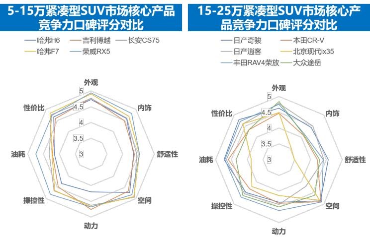 捷达,捷达VS5,大众,探歌,途岳,吉利汽车,博越,路虎,发现,荣威,荣威RX5,日产,奇骏,丰田,RAV4荣放,哈弗,哈弗H6