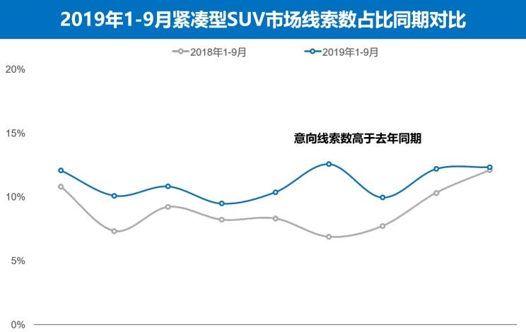  捷达,捷达VS5,大众,探歌,途岳,吉利汽车,博越,路虎,发现,荣威,荣威RX5,日产,奇骏,丰田,RAV4荣放,哈弗,哈弗H6