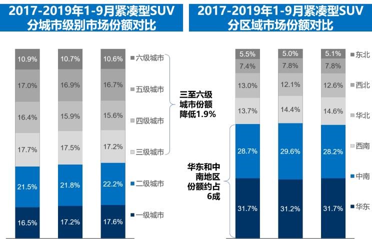  捷达,捷达VS5,大众,探歌,途岳,吉利汽车,博越,路虎,发现,荣威,荣威RX5,日产,奇骏,丰田,RAV4荣放,哈弗,哈弗H6