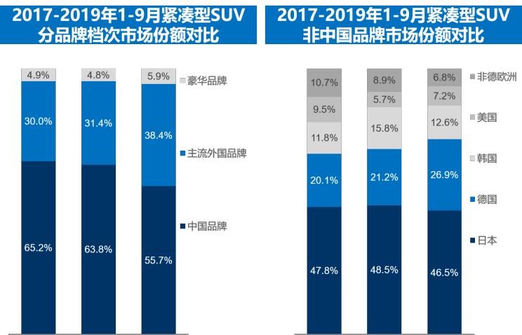  捷达,捷达VS5,大众,探歌,途岳,吉利汽车,博越,路虎,发现,荣威,荣威RX5,日产,奇骏,丰田,RAV4荣放,哈弗,哈弗H6