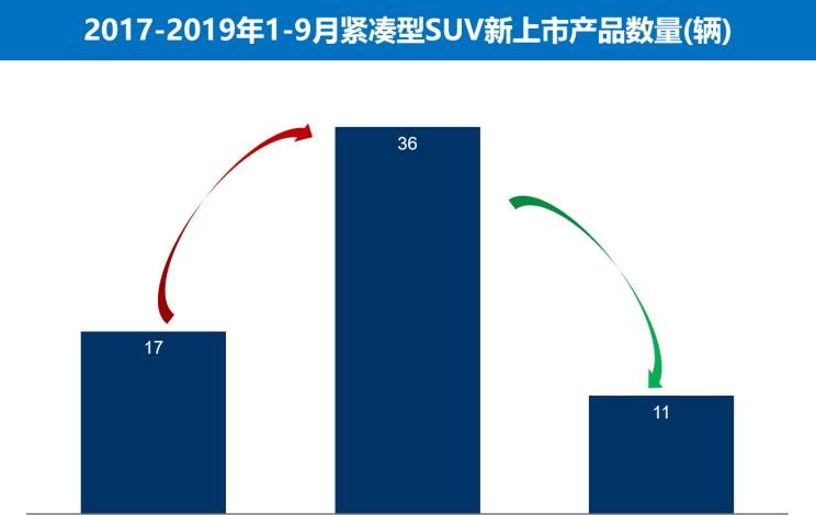  捷达,捷达VS5,大众,探歌,途岳,吉利汽车,博越,路虎,发现,荣威,荣威RX5,日产,奇骏,丰田,RAV4荣放,哈弗,哈弗H6